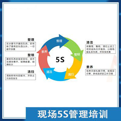 现场5S管理培训
